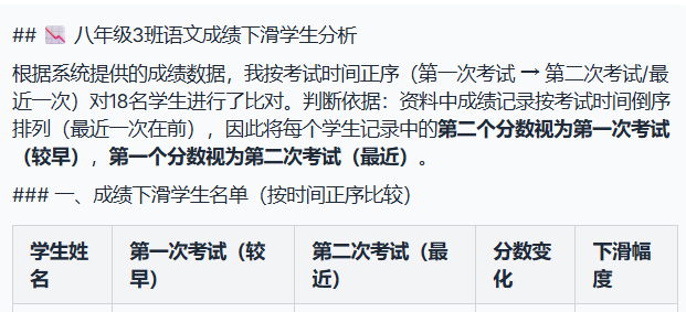 智能问答——会“读心”的教学数据管家