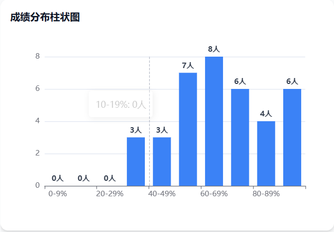 我的学生——从“管住一个班”到“读懂每一个人”